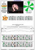 CAGED octaves C pentatonic major scale 131313 sweep pattern - 6E4E1:4D2 box shape pdf